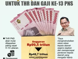 Pembayaran THR dan Gaji ke-13 PNS Segera Dimulai, Sri Mulyani Tegaskan