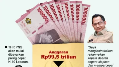 Pembayaran THR dan Gaji ke-13 PNS