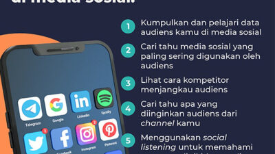 Cara Menjadi Content Creator Andal, Fokus, Tren, dan Manajemen Waktu
