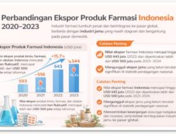 Industri Jamu Kita: Besar Jika Dikelola Dengan Benar