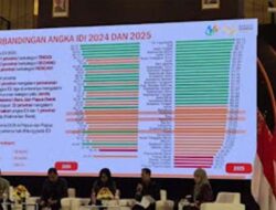 Demokrasi Sumbar Menguat, IDI 2025 Naik Signifikan Berkat Kolaborasi Semua Pihak