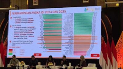 Pengumuman Indeks Demokrasi Indonesia (ID).