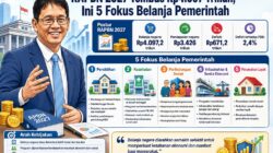 Pemerintah menyampaikan rancangan dalam RAPBN 2027 sebesar Rp4.097,2 triliun kepada DPR dalam Rapat Paripurna yang digelar, Kamis (27/8/2026).