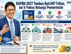 RAPBN 2027 Dibahas, Pemerintah Targetkan Ekonomi Tumbuh 6 Persen