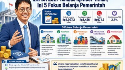 RAPBN 2027 Dibahas, Pemerintah Targetkan Ekonomi Tumbuh 6 Persen