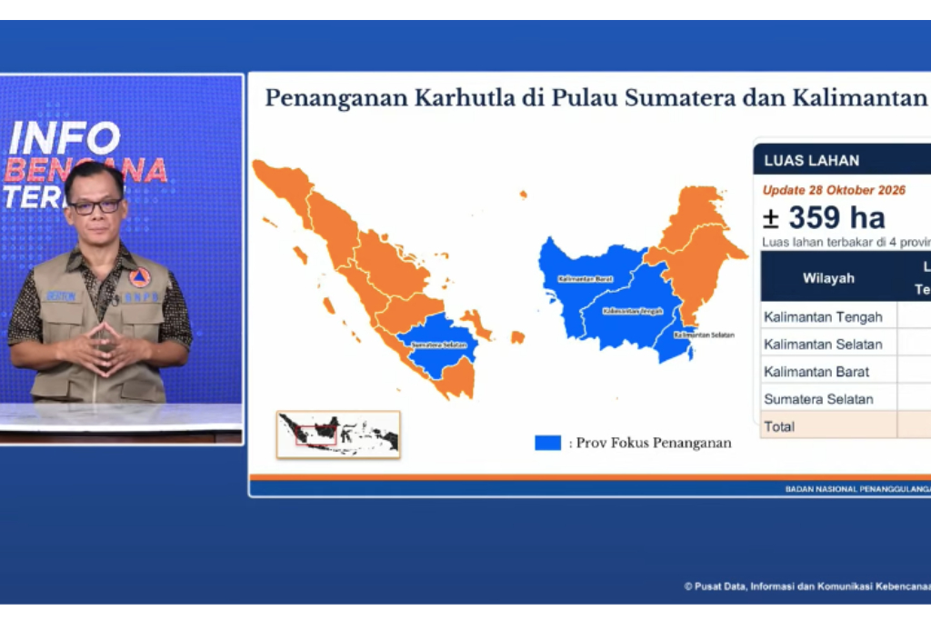 BNPB mencatat karhutla seluas 359 hektare di empat provinsi Kalimantan dan Sumatera per 28 Oktober 2026 serta menyiagakan 61 armada udara.